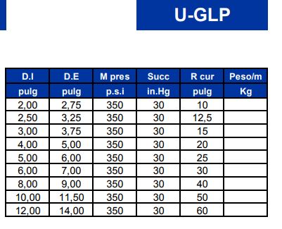 Manejo de gas GLP